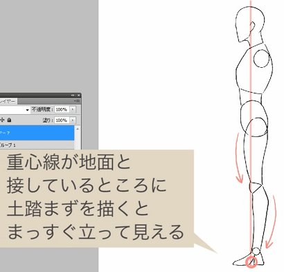 お絵かき講座パルミー 夏休み割 開催中 キャラクターをしっかり立たせる為には重心線を意識 重心線が地面と接する所に土踏まずを描くと まっすぐ立っているように見えますよ ๑ ᴗ ๑ ۶ T Co Pphg9pmogm