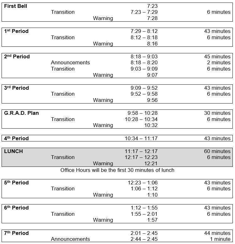 Q3 Mid-term GRAD Plan 👨‍🎓👩‍🎓 is tomorrow. It’s as easy as 1-2-3-GRAD Plan... #uhstitans