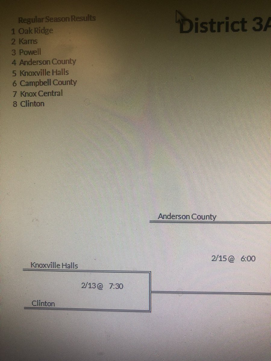 CHSDragonsFB's tweet photo. @coachlockard12 and the Boys play at Halls tomorrow night for a spot in the second round against crosstown AC! Tip off at 7:30! https://t.co/s06qXKfxZW