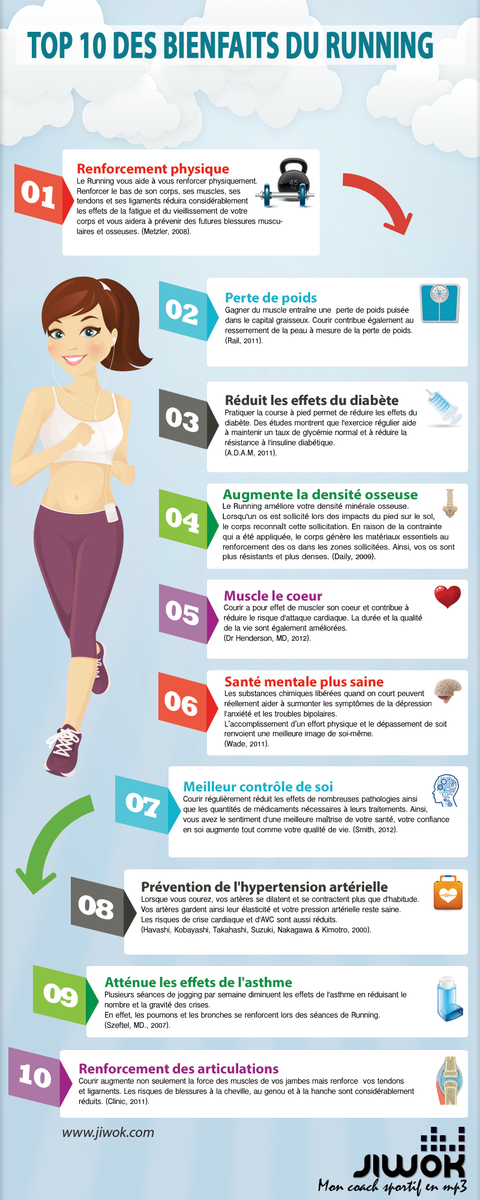MotionBuddy's tweet photo. 📝 Top 10 des bienfaits du #running https://t.co/LmNzfRjDpJ @Jiwok #performance https://t.co/UzZG4Kd5MN