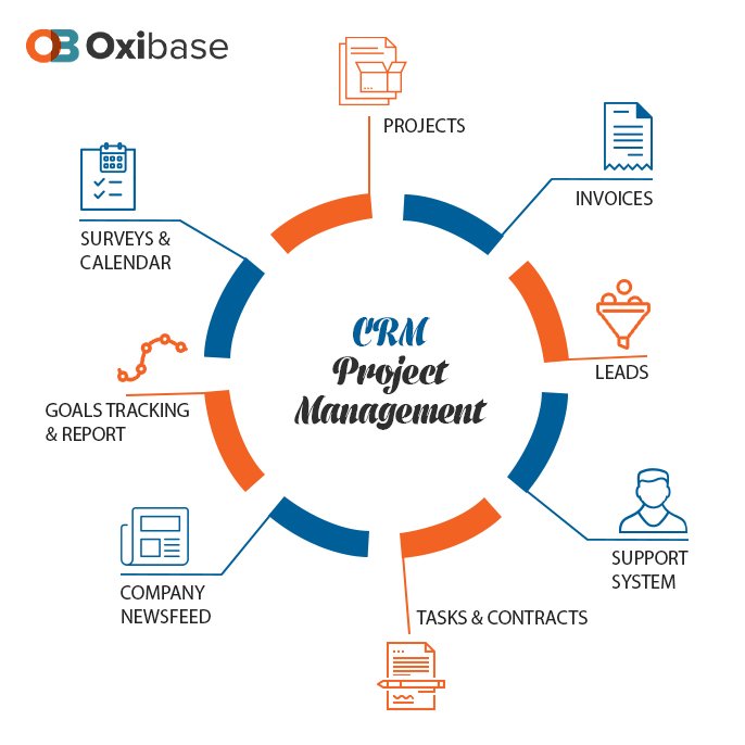 Oxibase's tweet photo. #OxiBase #CRM is ready to manage the accelerated growth of your Business.

************************************
FREE TRIAL is just a click away 
https://t.co/F0V0g8OLoQ
************************************
#Sales #Marketing #Advertising 
#B2BCompanies #BestCRMSoftware #OxiBaseCRM https://t.co/6eFLyj3uPV