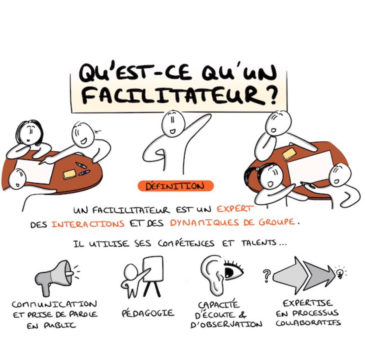 GConnectee's tweet photo. Vous voulez animer des #Workshops ? Comment? C'est simple il vous suffit de glissez-vous dans la peau d'un #Facilitateur ! https://t.co/0UqJOo7WZm via @bloculus et @richard_berro #DILEX #EDF @ChocoWatt https://t.co/afi4l2q4q7