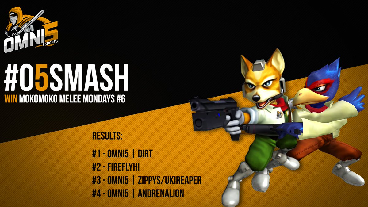 OMNI5GG's tweet photo. Let's GO! A sick debut for #O5SMASH as we take TOP 4 with @UkiReaper taking 3rd, @Andrenalion taking 4th, and @RhysHideo closing out with the win for 1st in Mokomoko Melee Mondays #6! Such a sick set from the boys.  #O5WIN #O5PROUD https://t.co/5odL1HY9k6