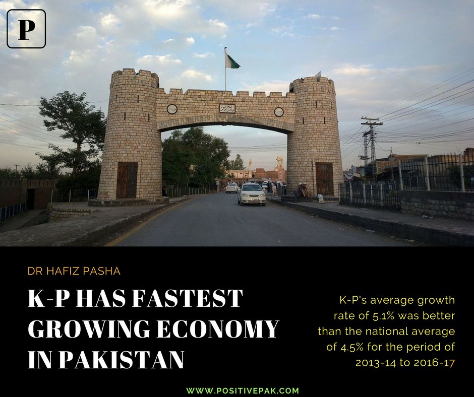 positivepak47's tweet photo. Khyber-Pakhtunkhwa (K-P) has grown at the fastest pace among the four provinces during the last four years, registering an average growth of 5.1%. #KPKupdates #KPK #PTI 
https://t.co/ljVr4XzXzU https://t.co/Rf533FmzPT