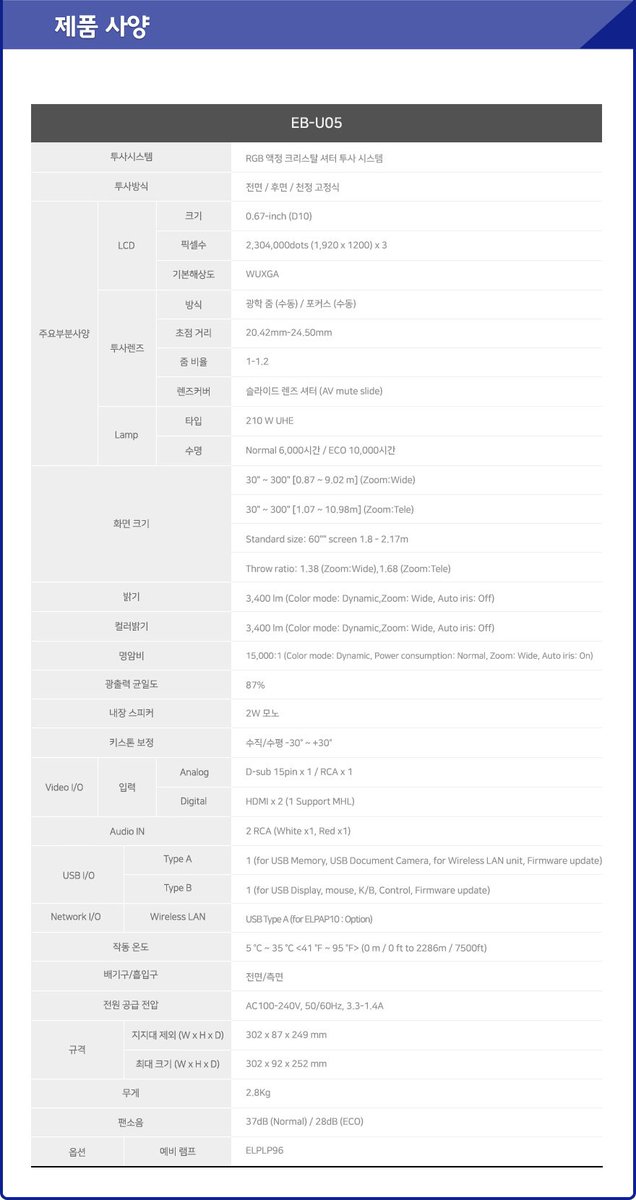 getprojector's tweet image. ★ 16년 연속 세계 판매 1위 ★
밝고 선명한 이미지의 EB-U04의 아쉬운 단종 소식! 😢
그렇지만 반짝이며 EB-U05 신모델로 변신하여 왔답니다. 🤩

☎️ : 02-539-6633
카톡 : 겟프로젝터
#사러 #가즈아 #EBU05 #특가판매 #재고보유 #당일발송 #겟프로젝터 #GET프로젝터 #한국엡손총판대리점 #EPSON