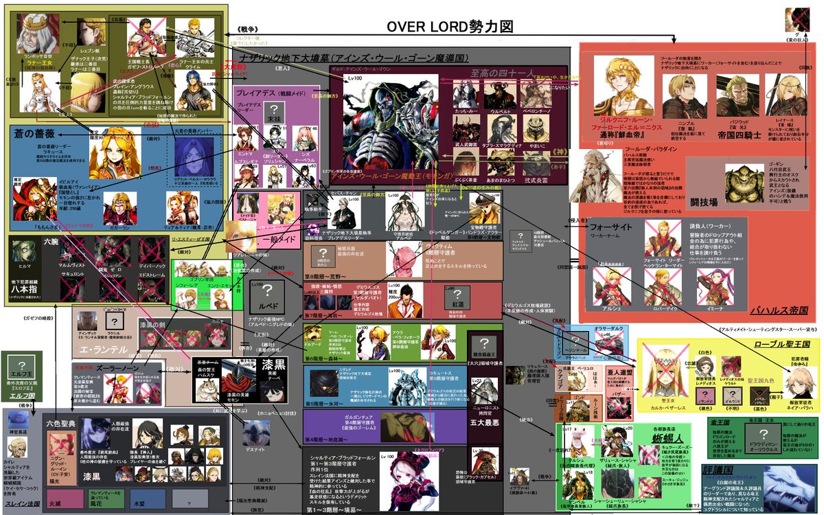 Melon على تويتر 12巻時点相関図 オーバーロード オーバーロードii