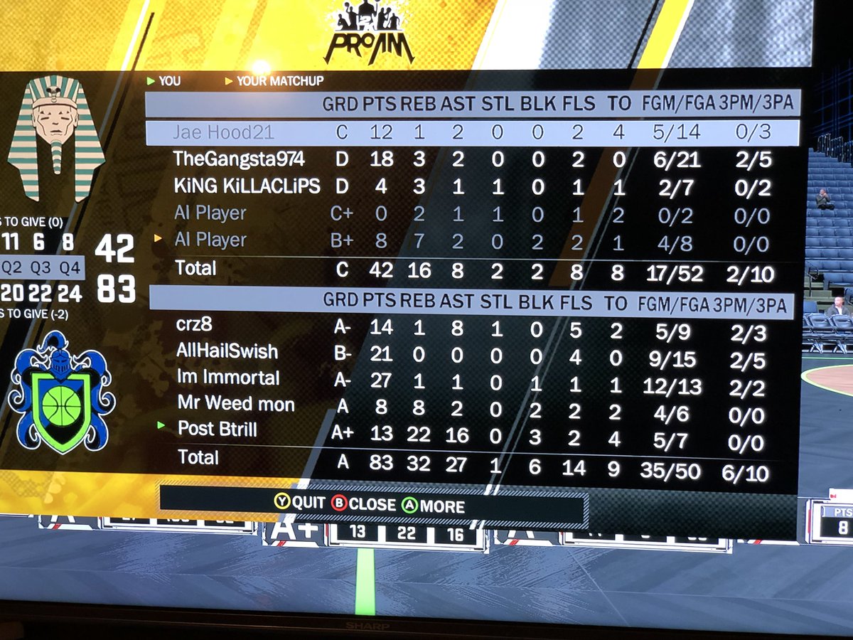 xbtril's tweet photo. Anothaaa one 🔥💯 #Post #ProAm #MrTrippleDouble #XboxOne #2kdraftme #NBA2K18 #Center https://t.co/3pcaRmta91