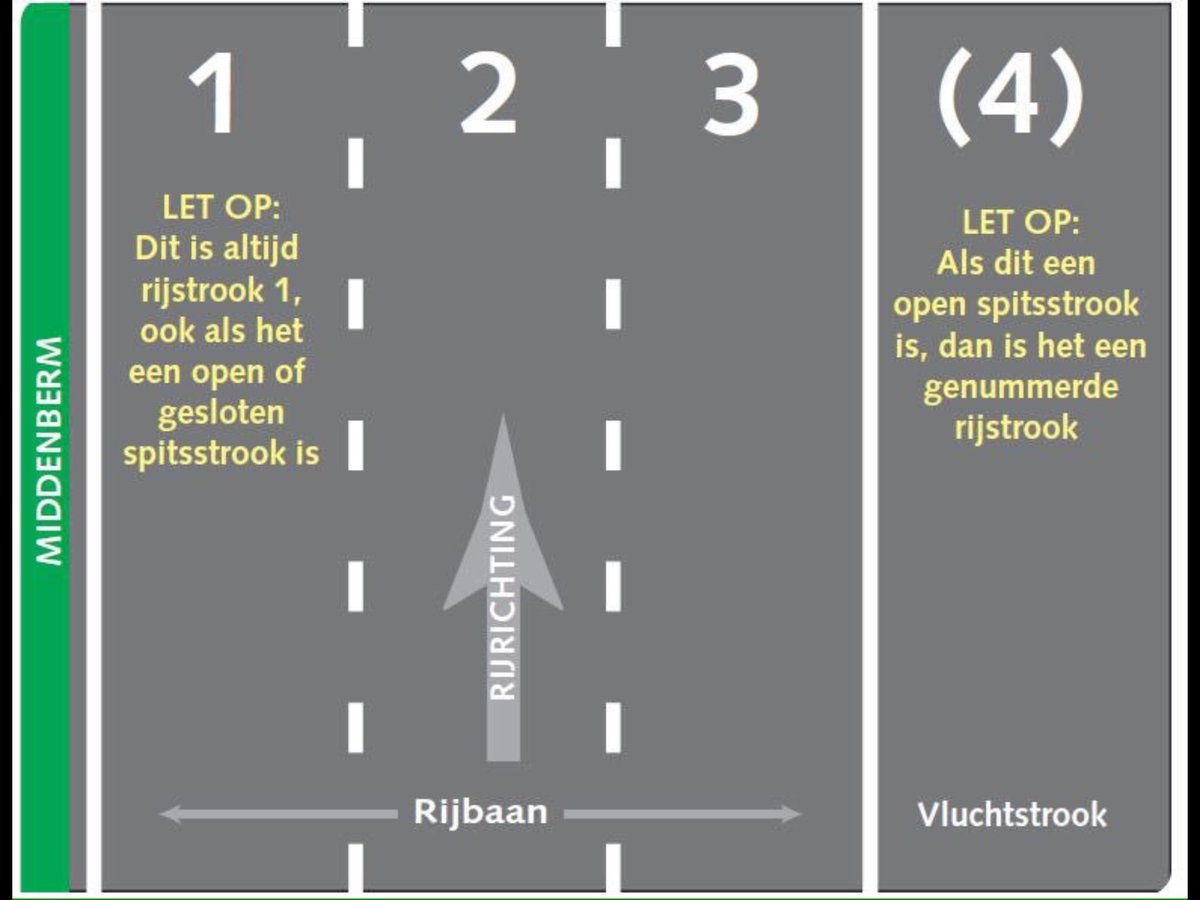 WIS_Marcel_'s tweet photo. Goedemorgen! Hier heb ik een afbeelding over de indeling van de #rijstroken op een autosnelweg. Mocht je onderweg iets onveiligs zien, Bel dan naar onze landelijke informatielijn! 0800-8002 en geef dan de rijstrook en locatie op het hectometerbord door. #veiligheid https://t.co/xMzAGbmykS