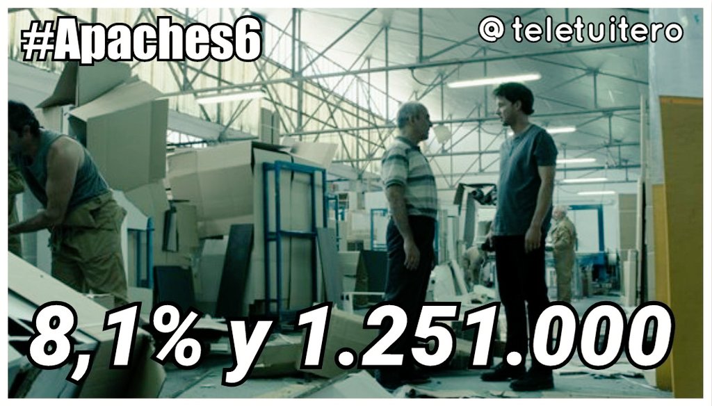 TeleTuitero's tweet photo. #Audiencias
#Apaches6 sube 1,1 Punto, cuarta opción con un 8,1% y 1.251.000 espectadores en Antena 3 @ApachesTV https://t.co/I3oMEKJkdN