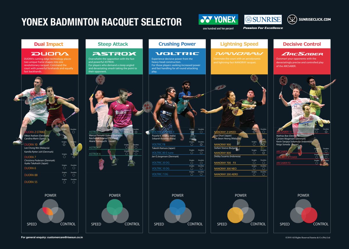 Yonex Racquet Chart