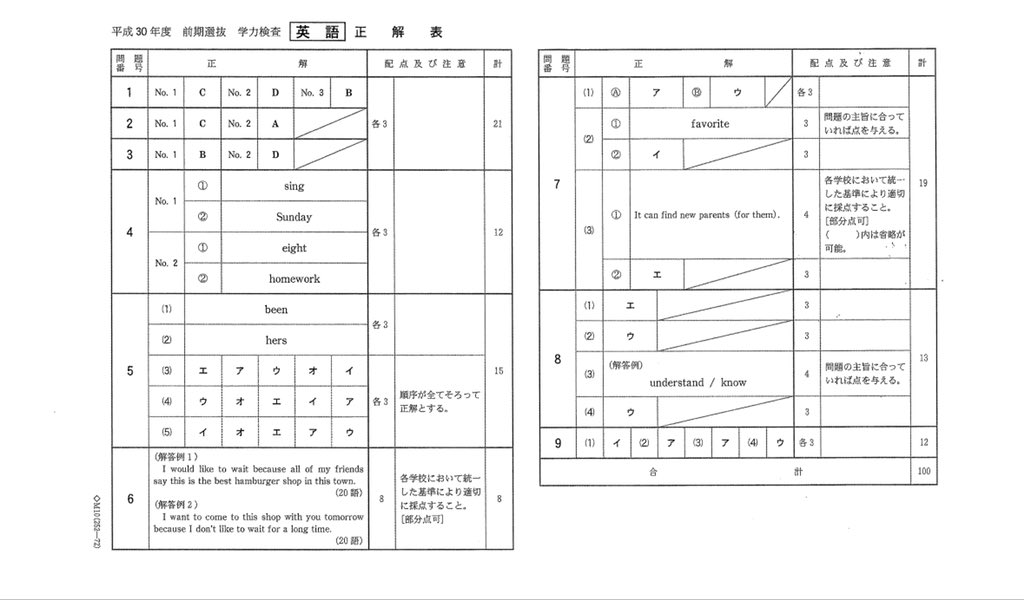 千葉 県立 高校 倍率 2021