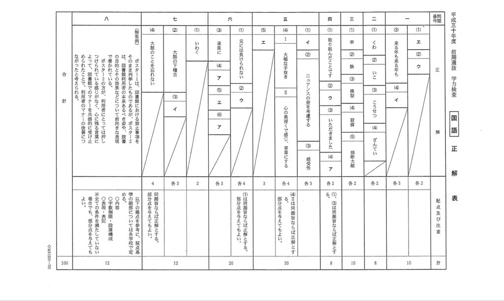 千葉県公立高校入試