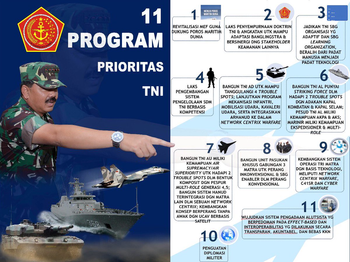 Puspen_TNI's tweet photo. 11 Program Prioritas TNI....💪🏿😎🇲🇨👇🏾 https://t.co/OFXkRW1f2C