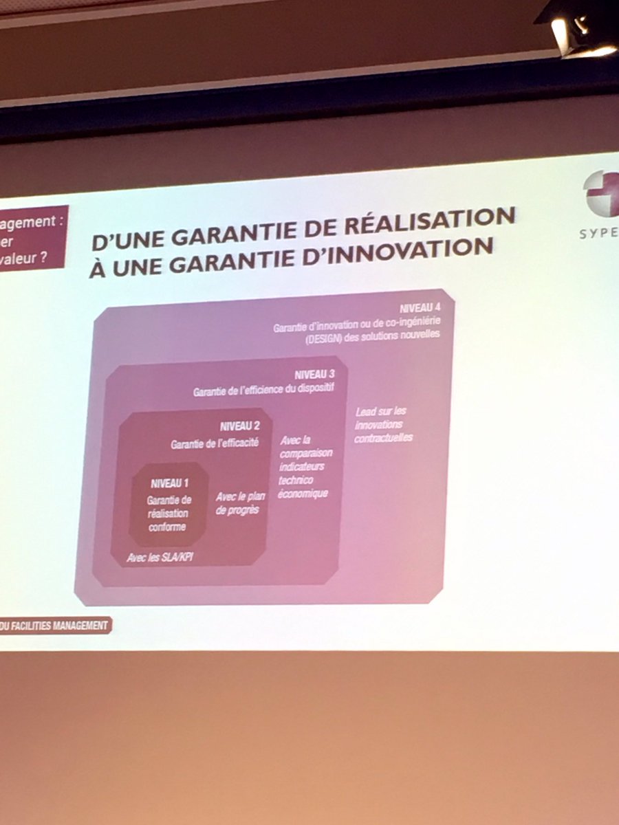 ColsonLafon's tweet photo. Les prestations de FM contribuent a 35% à la qualité de vie au travail #sypemi #guidedupilotageFM #FMeur https://t.co/fi3FJbQzNK