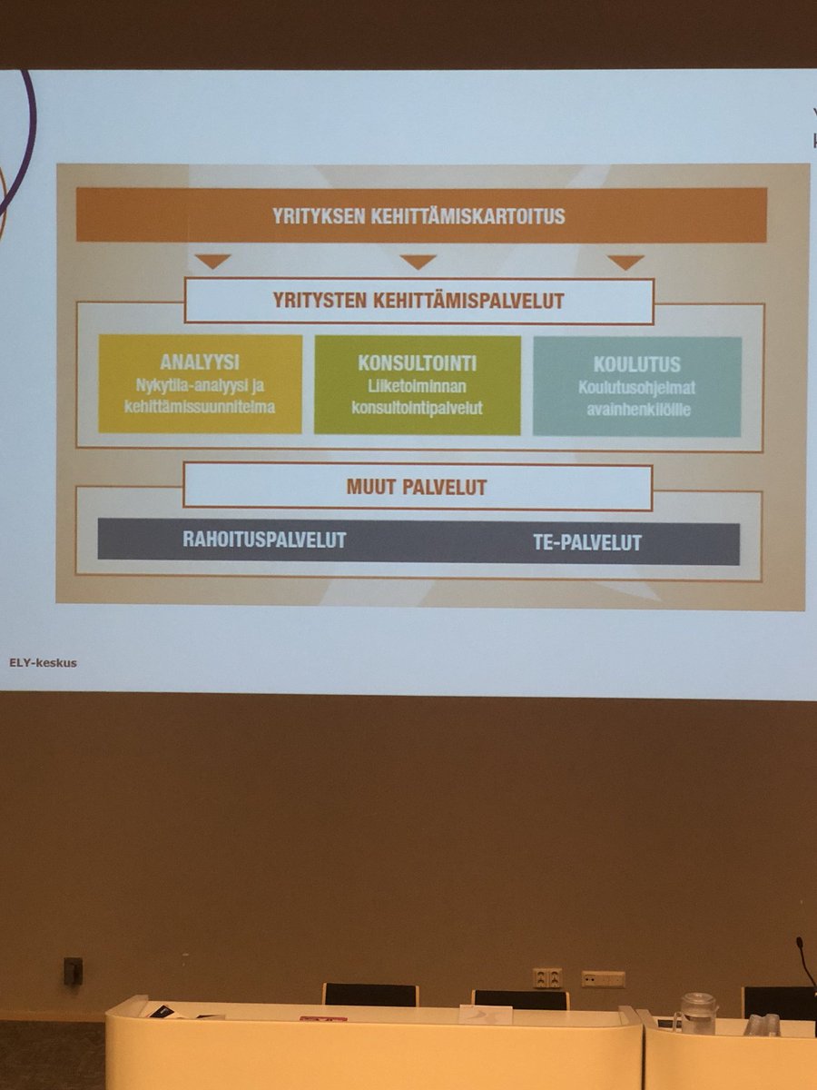 Kasvuio's tweet photo. @elykeskisuomi Yritysten Kehittämispalveluiden kouluttajina Pirjo Suhonen ja Teea Lyytikäinen #Kasvunmaakunta #Jyväskylä #suominousuun https://t.co/4Hr5ScdTV2