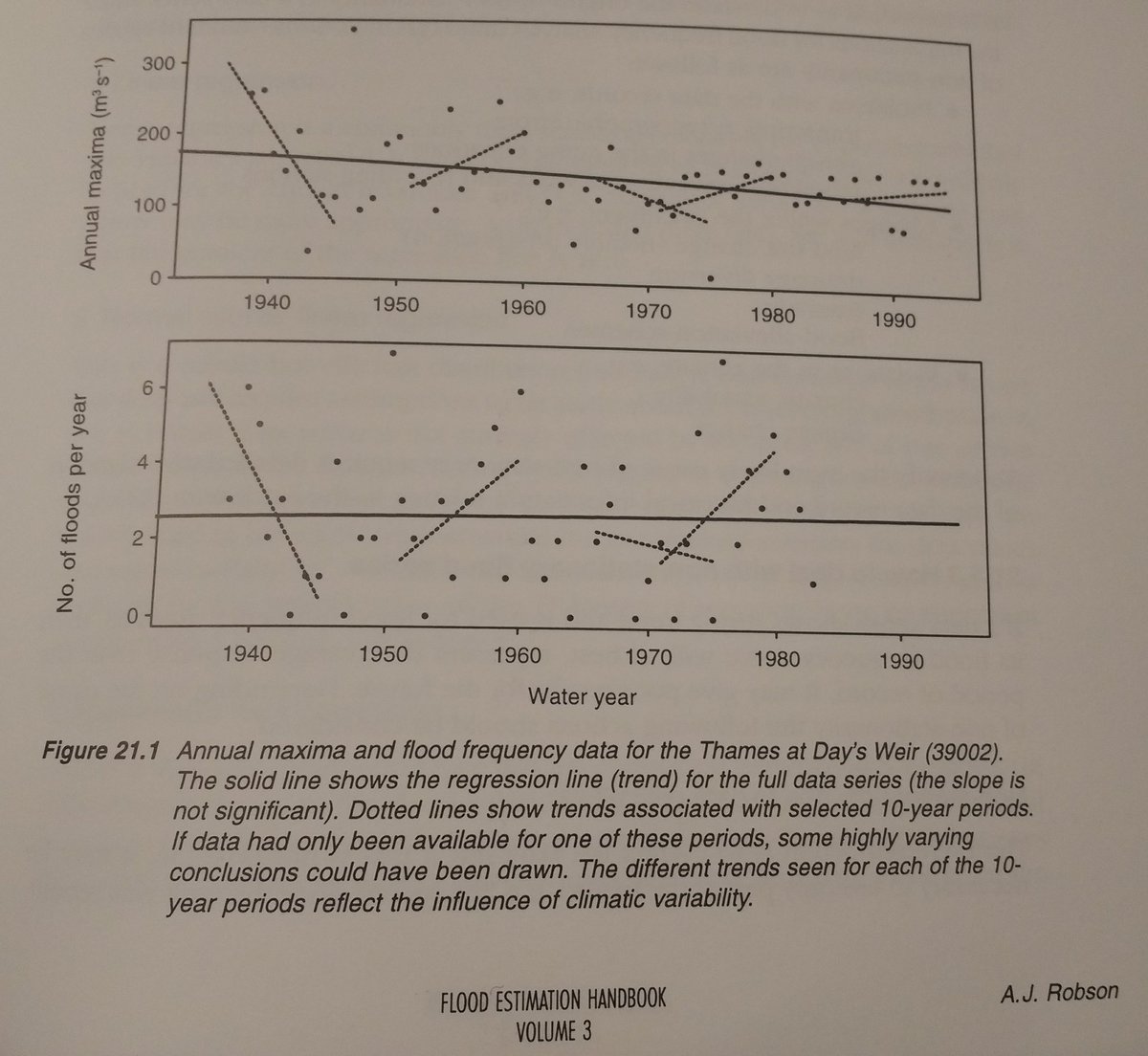 HydroStats's tweet image. A nice concise illustration of the pitfalls of flow trend analysis. From FEH volume 3.