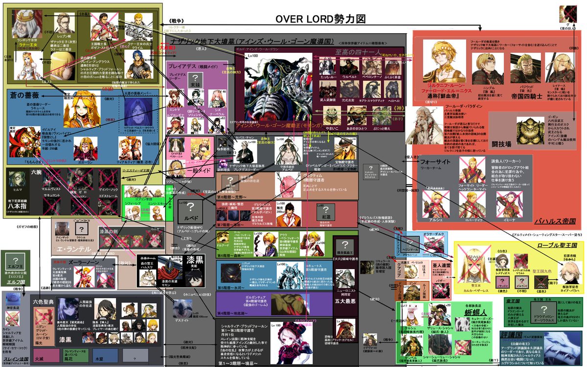 Melon على تويتر 12巻時点相関図 オーバーロード オーバーロードii
