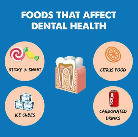 cdcyonkers's tweet photo. Watch out! These food can affect the health of your pearly whites!
#DentalTips #OralHygiene #TipsTuesday https://t.co/4oHvPrfaGm