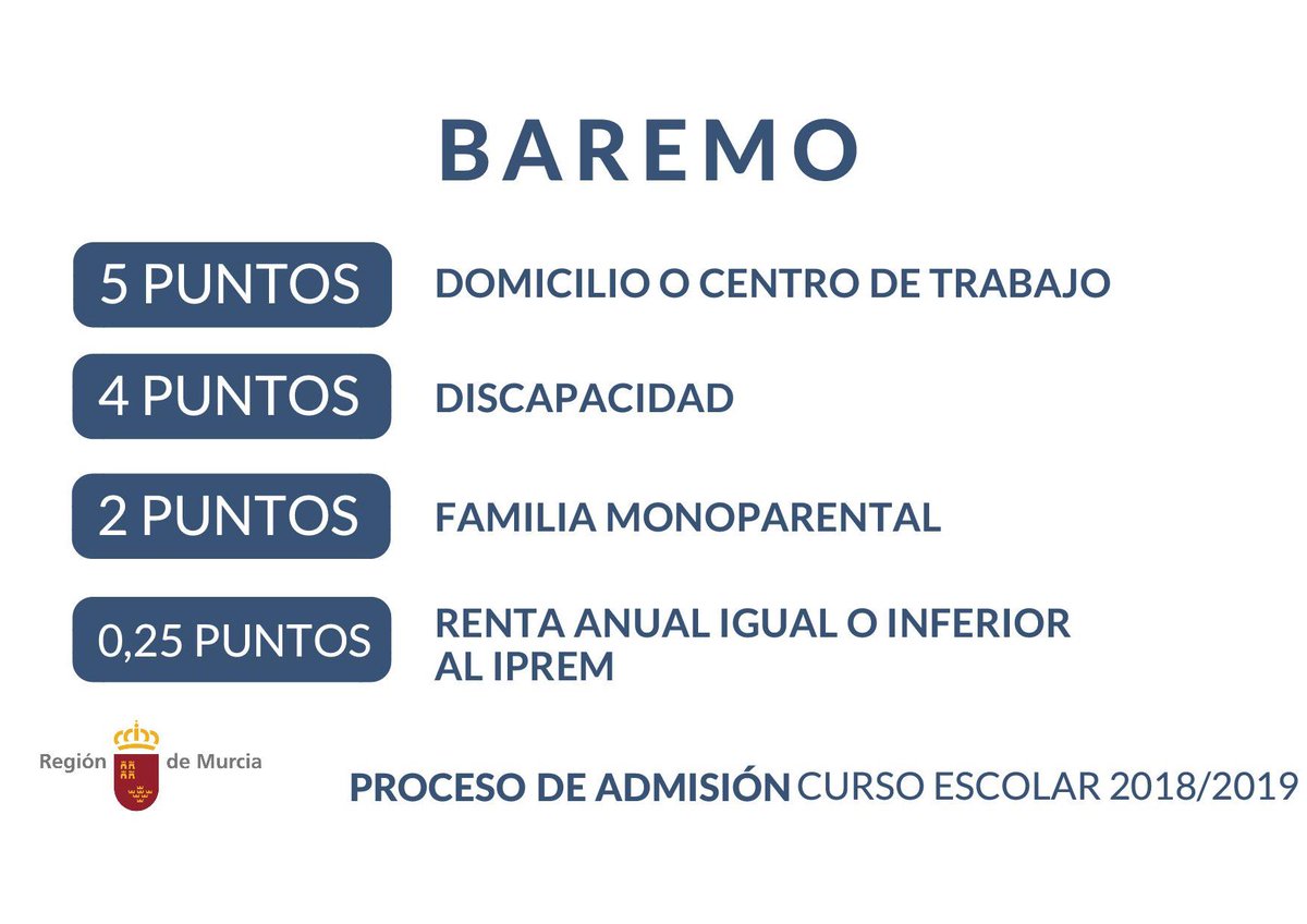 Gobierno de la Región de Murcia tweet media
