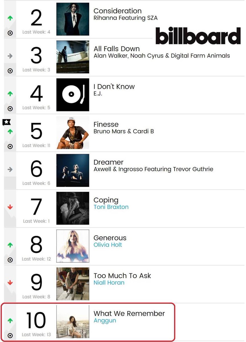 Sza Billboard Charts