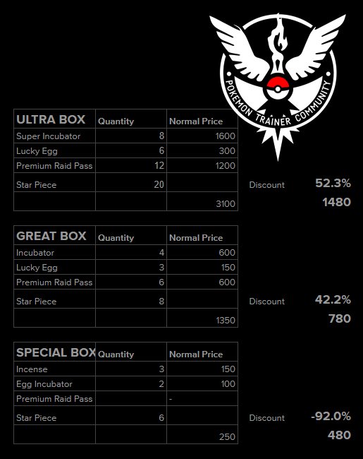 Mana yang lebih bagus? #Ultrabox #GreatBox atau #SpecialBox? Ternyata ...