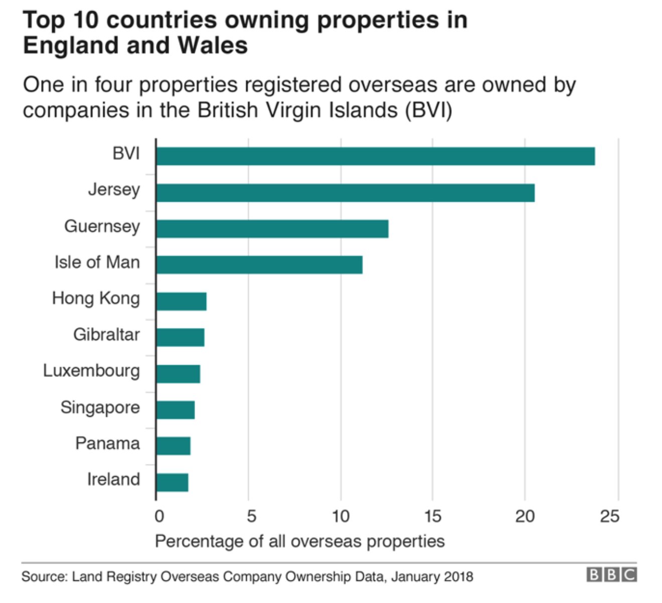 Foreign companies investing in the uk Foreign companies investing in the uk trading technologies ipo