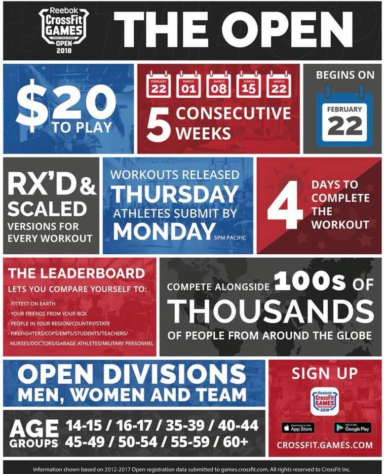 MyTrainerChris's tweet photo. The Open is just 10 days away. Have you signed up yet? Register @ https://t.co/38BAhX4lF4 #cfkb #crossfitkingsboro #crossfitgames #crossfit #xfit https://t.co/SVZpA50SGI