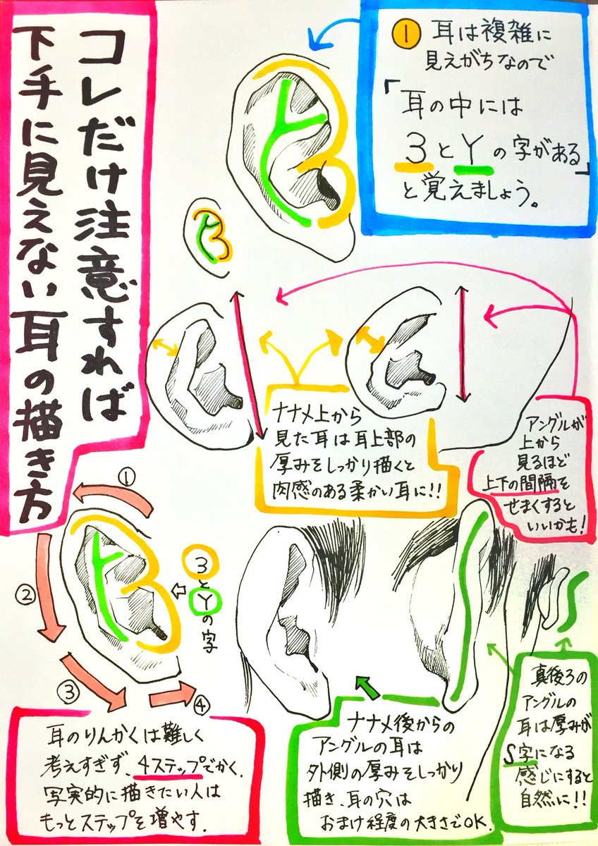 【最低限】ココだけ注意すれば

✨ヘタクソには見えない✨

【耳の描き方】???

2ページ完全解説マニュアルです❗️

(耳が描けない人は試してね↓↓) 