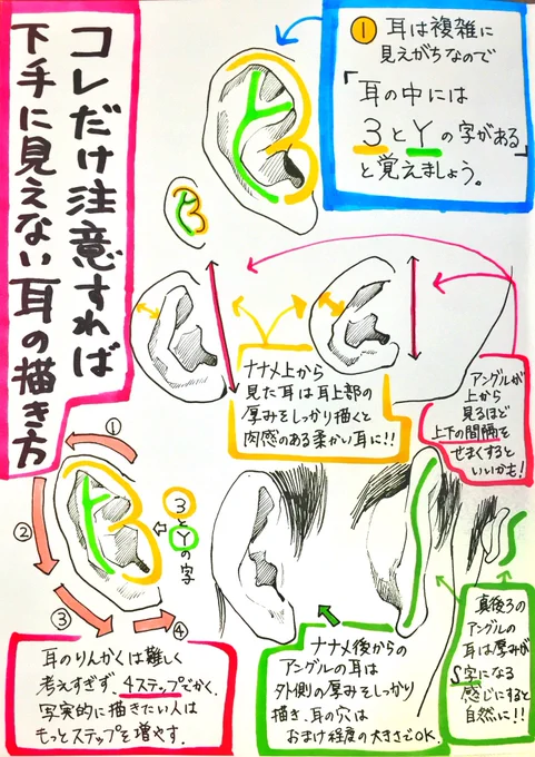 【最低限】ココだけ注意すれば

✨ヘタクソには見えない✨

【耳の描き方】???

2ページ完全解説マニュアルです❗️

(耳が描けない人は試してね↓↓) 