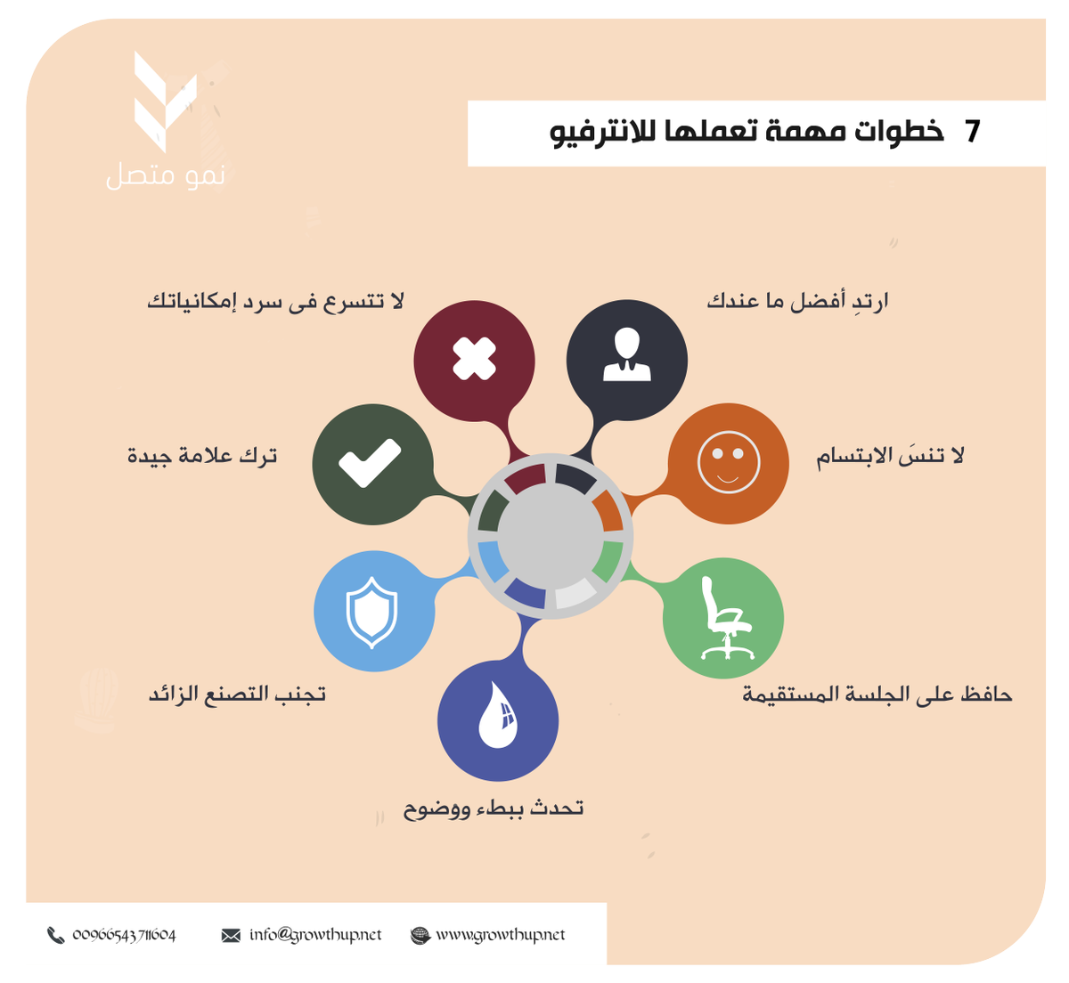 growthup2's tweet photo. 7 خطوات مهمة تعملها للانترفيو
نمو_متصل https://t.co/x1WLdEcUF8