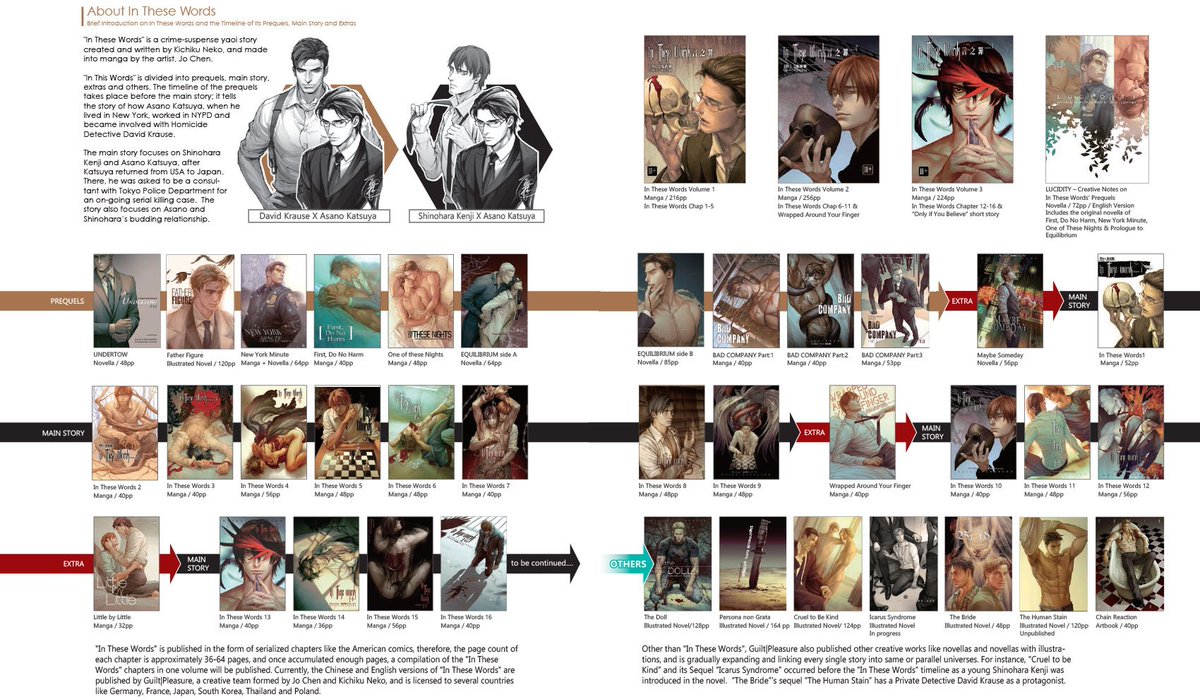 Guiltipleasure G P S Complete Works And Timeline Shown Are Overview And 2 Page View A Url To The Pdf Coming For Better Visual Layout By Snow Translated From Chinese To English