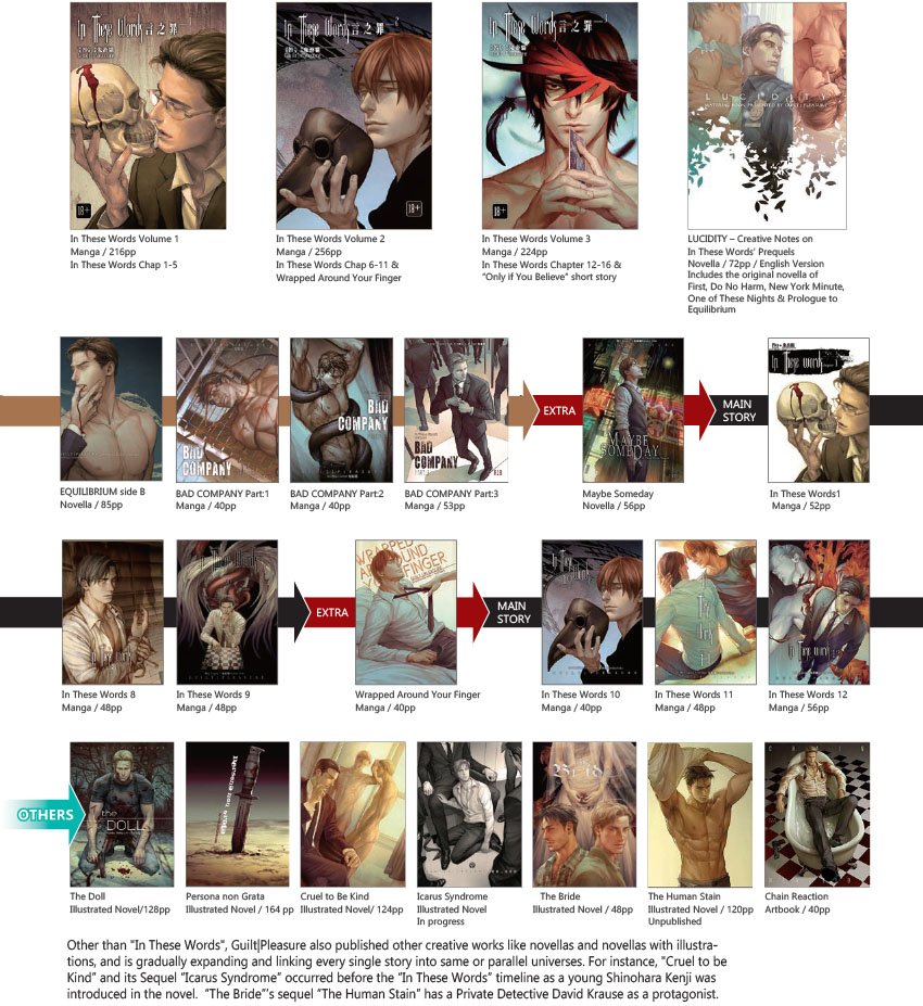 Guiltipleasure G P S Complete Works And Timeline Shown Are Overview And 2 Page View A Url To The Pdf Coming For Better Visual Layout By Snow Translated From Chinese To English