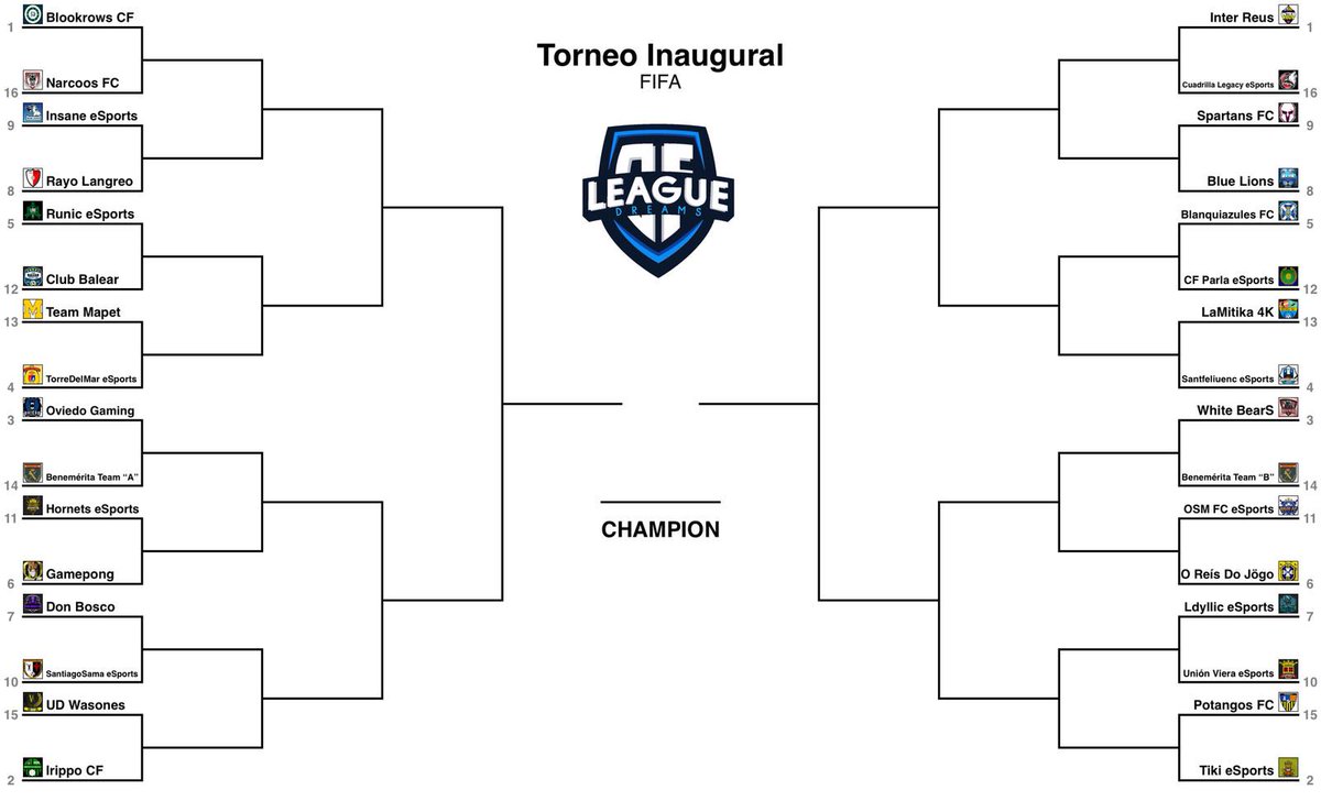 jdjfsmlzpxkflsd's tweet photo. ¡Ya están aqui!

Ya tenemos los emparejamientos de la #CopaInauguralLoD . 

Estos 32 valientes se enfrentarán por ser el primer campeón de Clubes Pro en @LeagueOfDreamES 

¡Solo puede quedar 1!

*Reglamento del Torneo -> https://t.co/ux5crnlRQA https://t.co/CwRsBOJ8qO