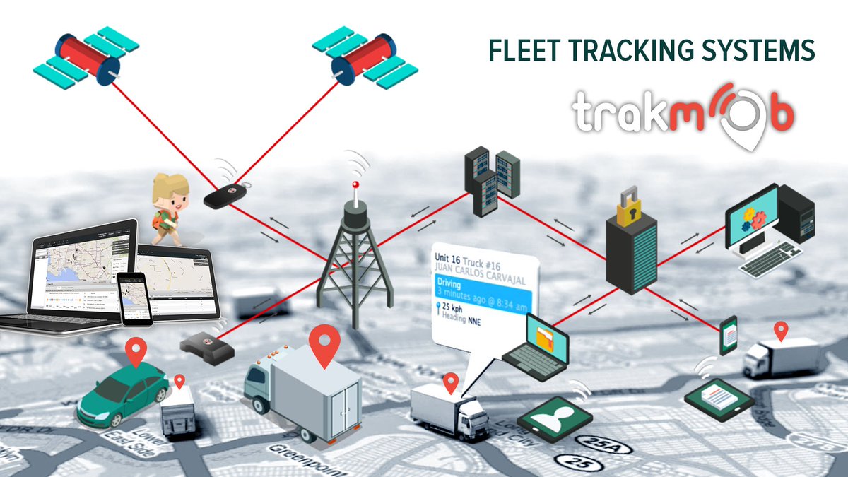 logimetrix's tweet photo. #Trakmob
#Logimetrix https://t.co/k5iOYFgima