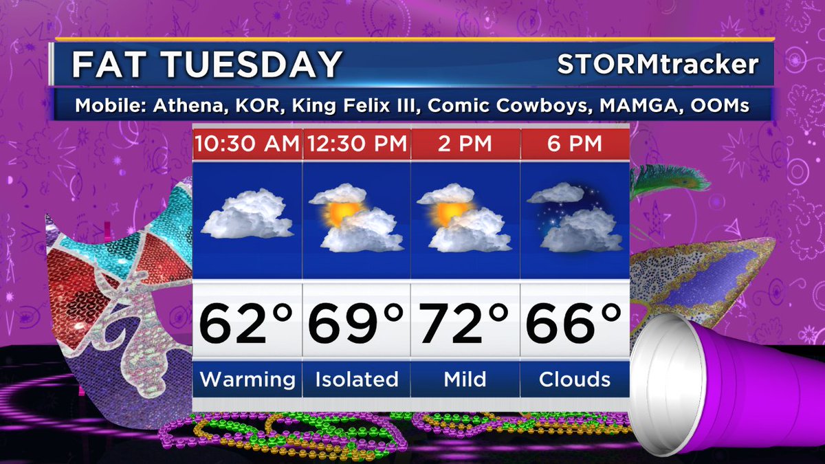 After a chilly start we will warm nicely for our Fat Tuesday! Grey skies, but only a slim chance of a drizzle today so enjoy and let the good times roll! #MardiGras2018 #MobileAL