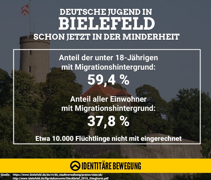 IB_NRW's tweet photo. Der Große Austausch in Zahlen, die keine Propaganda wegreden kann. https://t.co/bLInj8U8hD