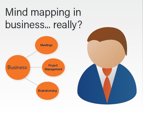 MindGenius's tweet photo. Do you think using Mind Mapping for Business doesn't add any real value? Think again...
https://t.co/QVrsuZdIur
#mindmap #mindgenius #brainstorming https://t.co/tOQyu1qJgY