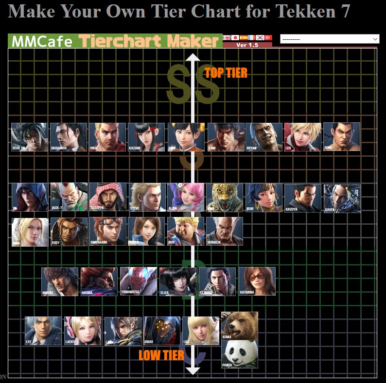 Tekken tier list. тир лист персонажей теккен 7. теккен 6 тир лист. Tekken 7 тир лист. Tekken tier list.