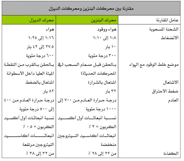الفرق بين محرك الديزل والبنزين حياتك