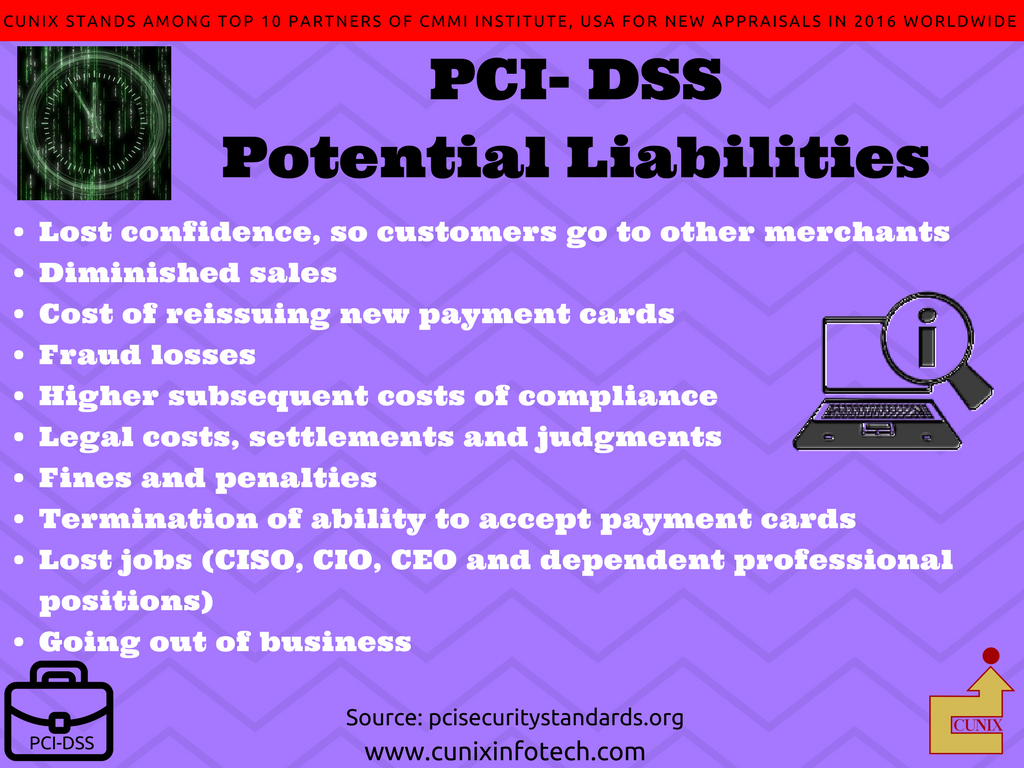 CUNIX_India's tweet photo. PCI-DSS: Potential Liabilities. For more updates follow: https://t.co/diAEcriXEe #remote #Secure @malwarecheck #antivirus #PCISecurity #payments #Cards #Industry #DataSecurity @IT_securitynews @pyxsoft #amaya https://t.co/FwypmeRFUJ
