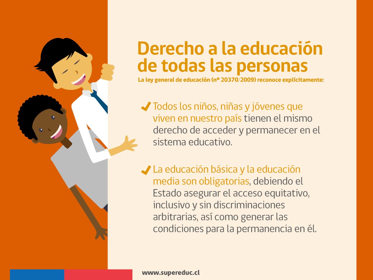 supereduc_cl's tweet photo. ¿Qué implica exactamente el derecho a la educación?
Revise lo que indica la normativa vigente. ⤵️RT https://t.co/mEsGMU0RPf