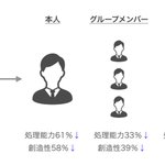 暴言は害にしかならない!直接言われた人や周囲の人の処理能力や創造性を奪う!