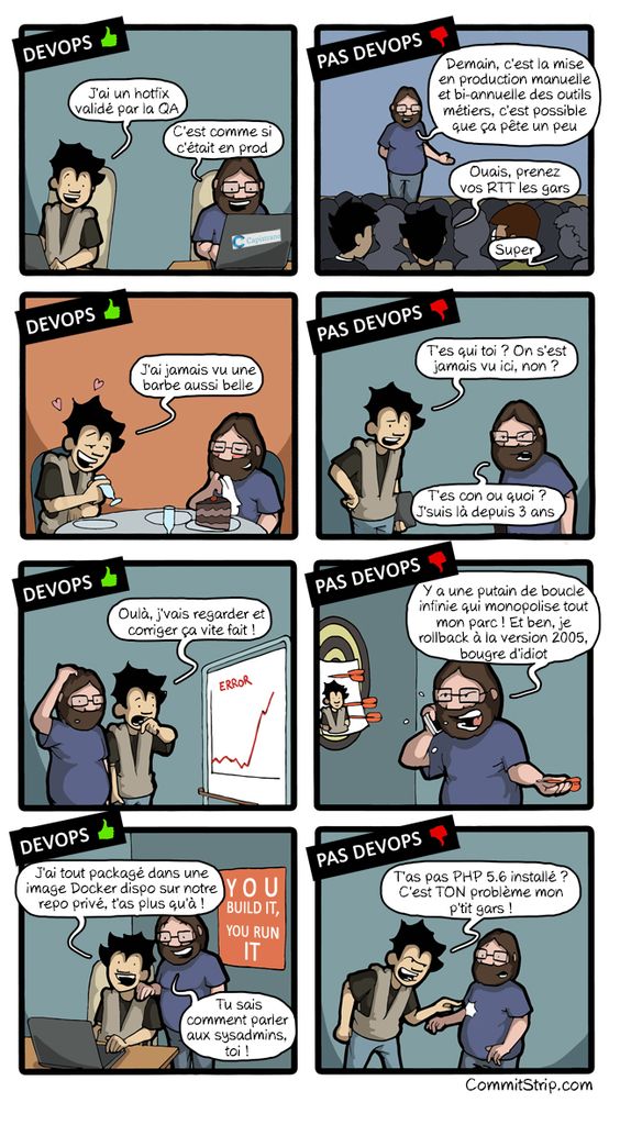 #DevOps or not #DevOps? We made our choice <a href="/CloudScreener/">CloudScreener.com</a> 😉