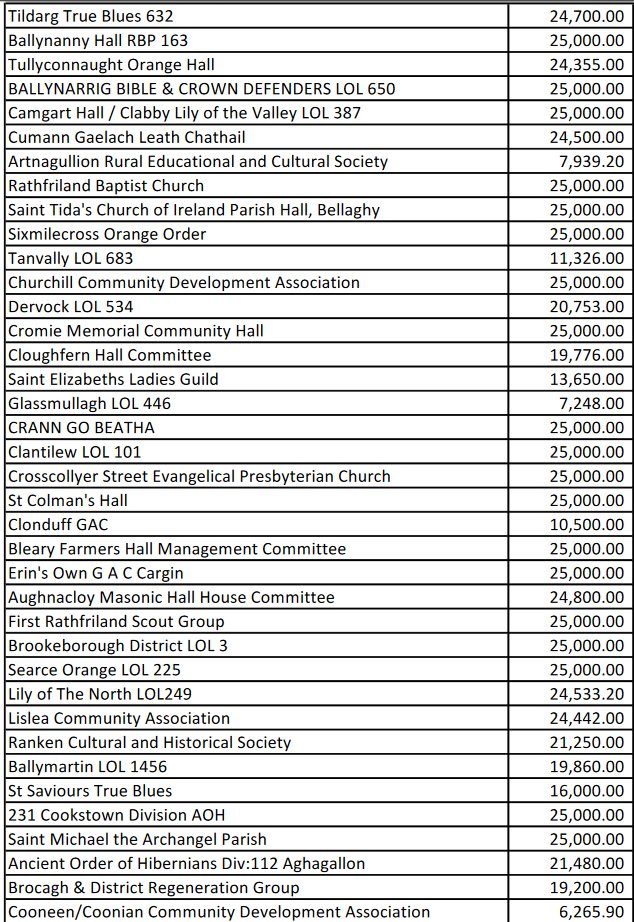 smspop1's tweet image. The sectarian cultural supremacists of the #OrangeOrder need to start paying their own way. 
Instead of #Sponging off #TaxPayers every year, they should be paying to #Police every march they have. 
This needs to be part of any deal.
@belfastsinnfein @sinnfeinireland