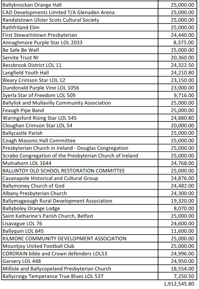 smspop1's tweet image. The sectarian cultural supremacists of the #OrangeOrder need to start paying their own way. 
Instead of #Sponging off #TaxPayers every year, they should be paying to #Police every march they have. 
This needs to be part of any deal.
@belfastsinnfein @sinnfeinireland