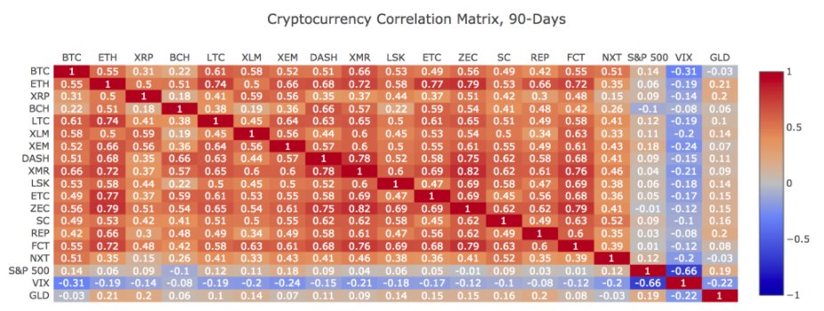 Crypto Area tweet media