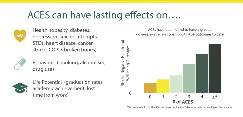 Adverse Childhood Experiences can have lasting effects on health, including #heartdisease. #SaludTues #MoveWithHeart