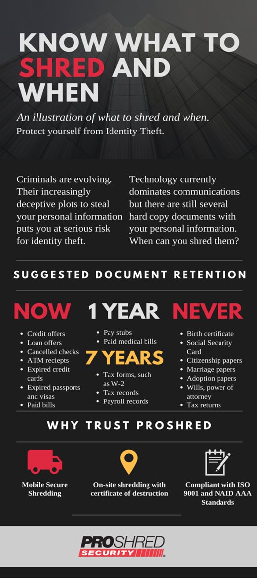 A guide to knowing WHAT and WHEN to shred. Our team is here to answer any other questions regarding compliance and process that you may have! ow.ly/kkm330inCGj