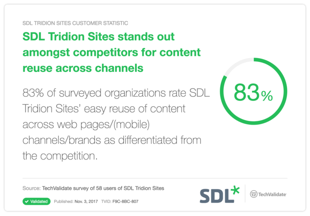 philipdelaney's tweet photo. It's easy with SDL #Tridion Sites—publish to multiple channels while optimizing the channel experience! Check out our #video for more info 📹 https://t.co/zl4bqfFLFU via @SDL https://t.co/R0KR2pSls8