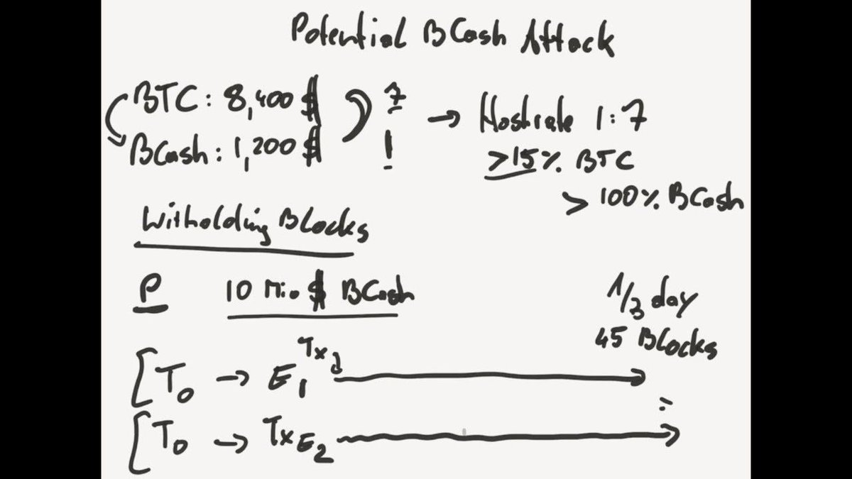 "A dangerous Bitcoin &amp; Bitcoin-Cash (BCash) Hack (that no one talks about)" youtube.com/watch?v=_cuIms…